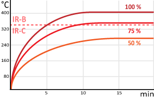 Temperatura promiennika
