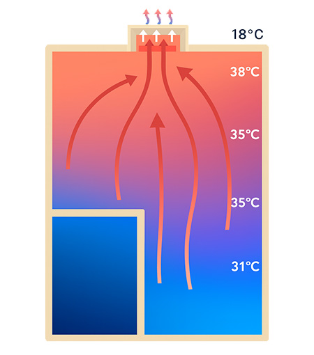 Niska temperatura