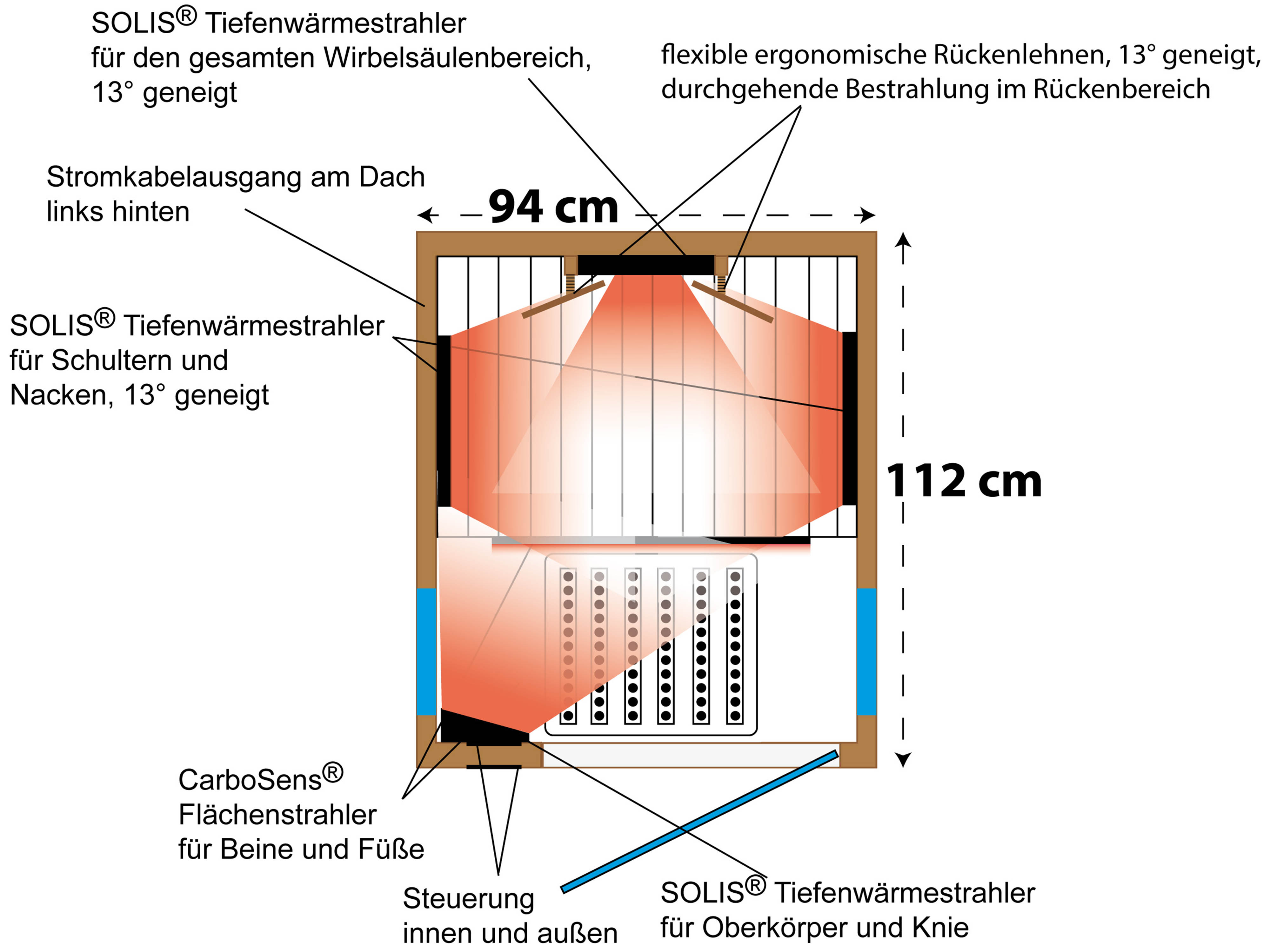Rysunek z góry z promiennikami