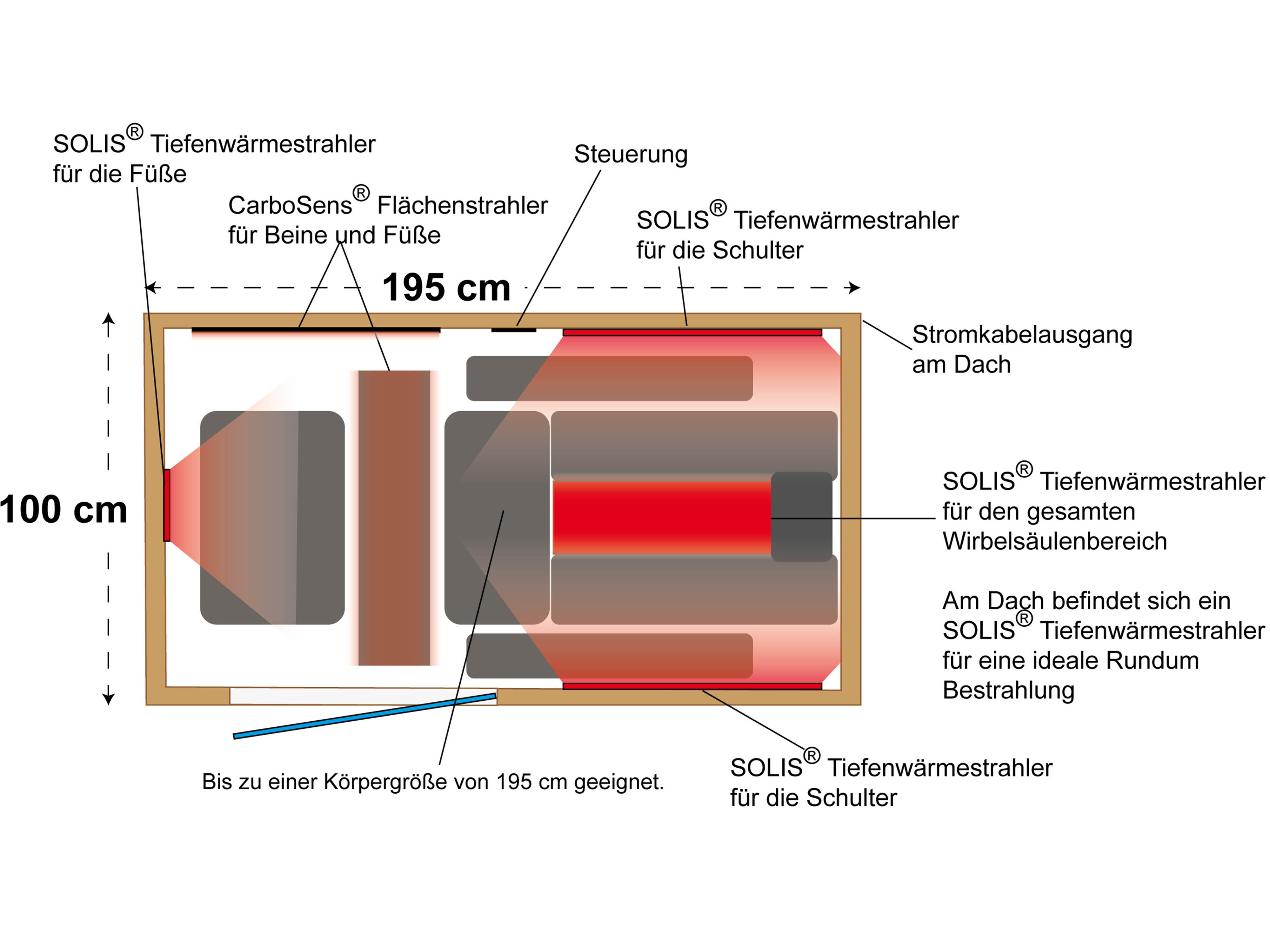 Rysunek z góry z promiennikami