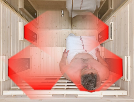 Miejsce 1 z optymalnym promieniowaniem dookoła