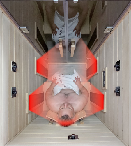 Miejsce 1 z optymalnym promieniowaniem dookoła