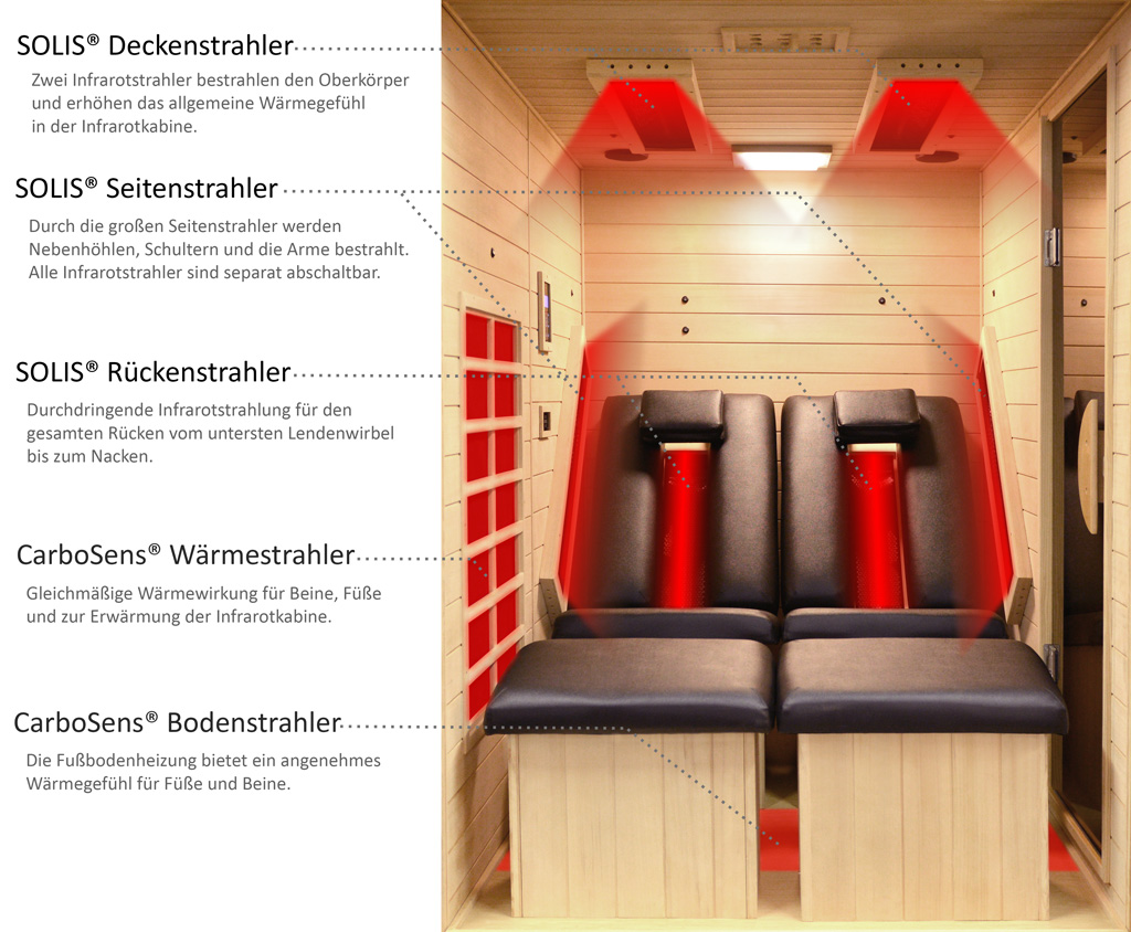 ATR Relax 2 przegląd promienników